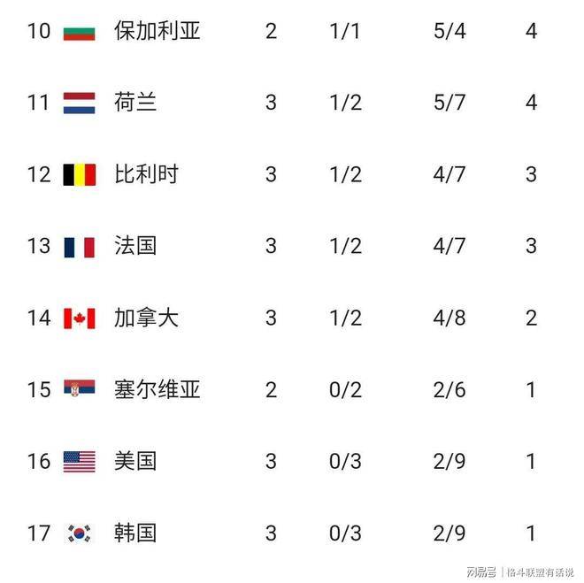 德罗巴爆冷击败加拿大队，战术调整震惊全场！